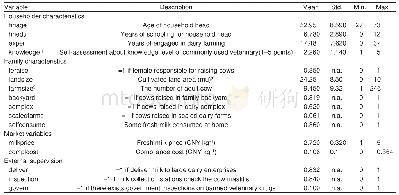 Table 5 Definition and descriptive statistics of variables used (n=263)