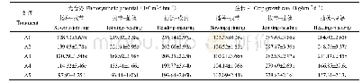 《表1 不同播期直播稻群体光合势和生长率的比较 (平均值±均方差)》
