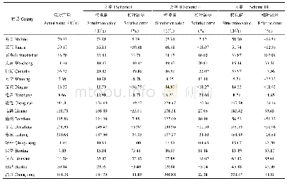 《表5 三种方案的信息扩散模型模拟结果比较（2015年）》