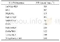 表2 生化检查结果：螯合剂HIDS对低配方营养液栽培西葫芦幼苗的影响