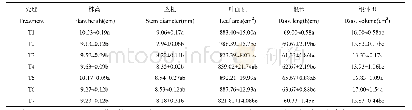 表4 水培12d后不同处理西葫芦生长指标的比较（平均值±标准误）
