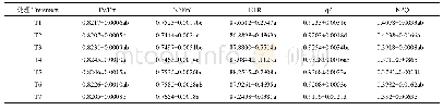 表8 水培12d后不同处理西葫芦荧光参数的比较（平均值±标准误）