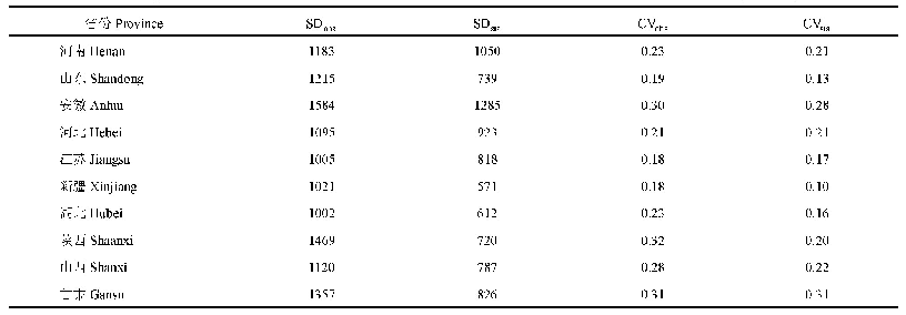 表3 各省内县观测产量和统计产量标准差以及变异系数平均值对比