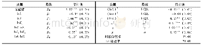 表1 超越对数生产函数估计