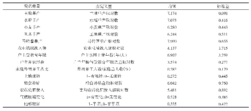 表1 变量定义及描述统计