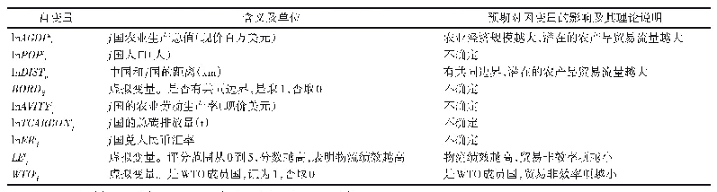 《表3 变量的解释及预期影响》