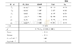 《表3 养殖户兽药负面使用行为有序Logistic回归结果》