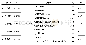 《表2 准则层和指标层权重及一致性检验结果》