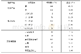 《表3 实验参与者基本统计特征》