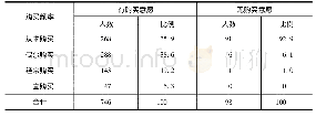 《表2 购买意愿与支付行为的总体描述》