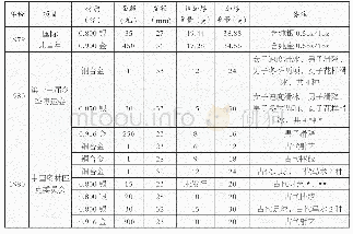 《表一人民币贵金属纪念币中的早期加厚币》