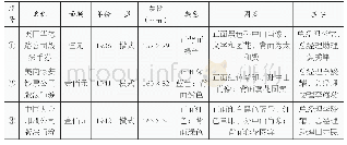 表1-1中央银行法币样品详细信息