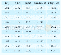 《表1 2002-2011年我国对外劳务合作业务统计》