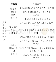 《表2:共青团社会认可度评价指标权重》