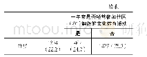 《表1:北京市残疾青少年社会人口学特征及文化体育活动参与的人群比较 (n=8540, %)》