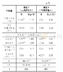 《表4:不同家庭条件90后婚房观影响因素二元Logistic回归分析》