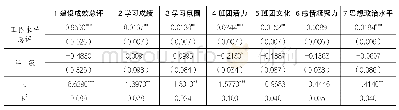 《表4:建设成效-工作水平 (总评) 回归结果》