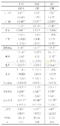 《表5：工具变量回归结果》