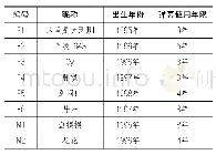 表1：装配式建筑评分表：狂欢与理性：青年群体弹幕使用研究——以网络综艺类节目《创造101》为案例