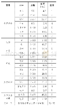 表2：变量描述统计表：公平还是固化——80后与90后教育机会变迁的研究