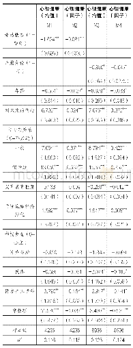 表2：农村儿童的流动状态对心理健康的影响结果