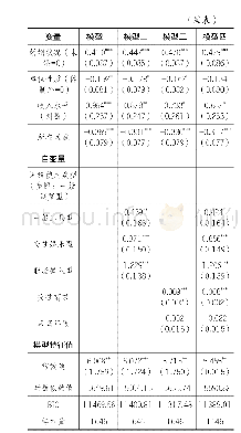 表2：线上、线下因素对职场青年网络好友数量的影响