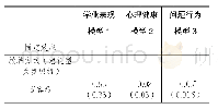 表3：不同教养方式对学生学业发展、心理健康、问题行为的平均影响效应