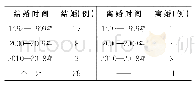 表1：东莞宗族型X村跨省婚姻状况调查统计表