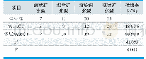 《表1.常规CT、多层螺旋CT检出率比较 (n)》