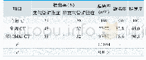 《表2.常规CT、多层螺旋CT诊断准确率、敏感度及特异度比较》