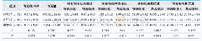 《表2.三组患者肾动脉内径、血流量及肾动脉血流比较 (±s, cm)》