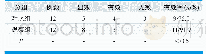 《表1.两组患者的临床疗效对比(n=12,n)》