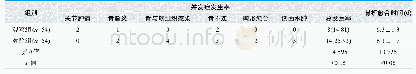 表2.两组患者的并发症发生率和骨折愈合时间比较