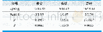 《表1.两组白细胞检验总错误率(n=54,n/%)》