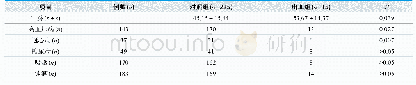 《表1.两组患者一般资料的比较》