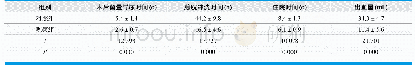 《表1.两组患者术后恢复指标对比(±s)》