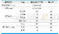 表1.检查结果对比：彩色多普勒超声在老年高血压患者颈动脉粥样硬化诊断中的应用价值