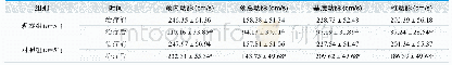 《表1.两组患者治疗前后各动脉Vs情况比较》