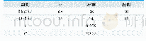 表2.两组结节生长部位(n)
