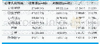 《表1.两组检出心律失常情况比较[n(%)]》