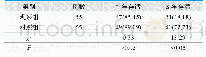 表1.两组患者存活情况对比[n(%)]