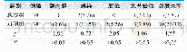 表2.两组患者治疗效果综合比较[n(%)]
