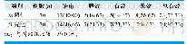 表1.两组临床效果比较[n(%)]