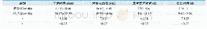 表1.两组手术相关指标对比