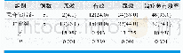 表1.联合治疗组与对比组临床治疗效果对比[n(%)]