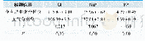 表5.两种检测方法检测结果对比(n=192,±s,mmol/L)