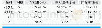 表1.两组患者排痰量、SPO2指标、住院时间比较(±s)