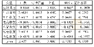 《表1 0 单侧截断Bootstrap数据分析结果》