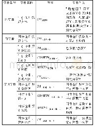 表1 变量定义与计算：企业投资决策趋同:“羊群效应”抑或“同伴效应”——来自中国非金融上市公司的面板数据