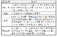 表1 重庆市个人住房房地产税细则